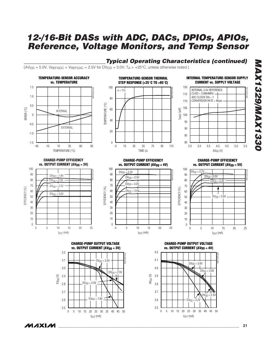 Typical operating characteristics (continued) | Rainbow Electronics MAX1329 User Manual | Page 21 / 78