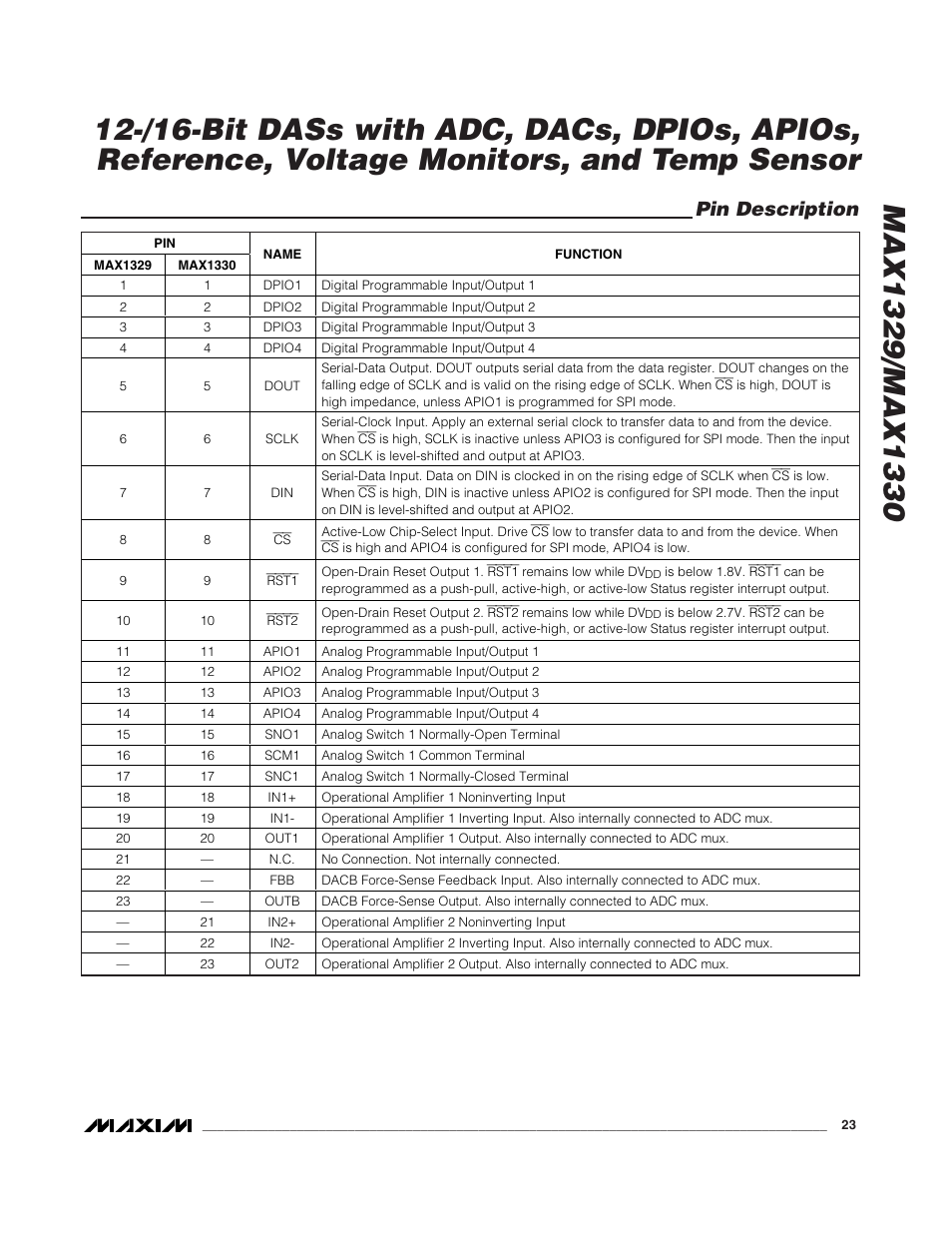 Pin description | Rainbow Electronics MAX1329 User Manual | Page 23 / 78