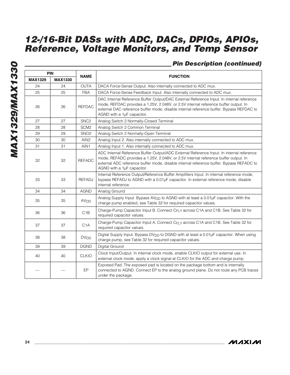 Pin description (continued) | Rainbow Electronics MAX1329 User Manual | Page 24 / 78