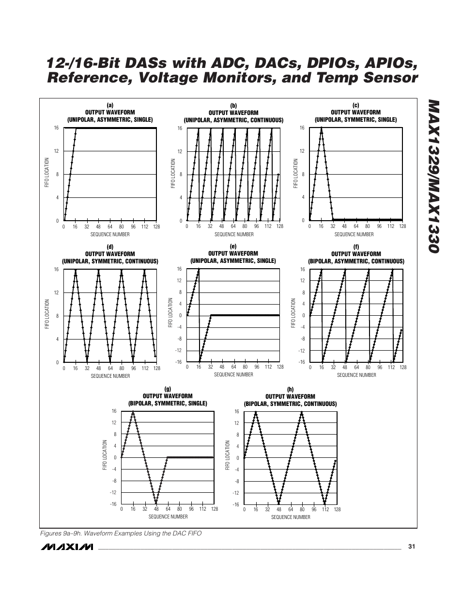 Rainbow Electronics MAX1329 User Manual | Page 31 / 78