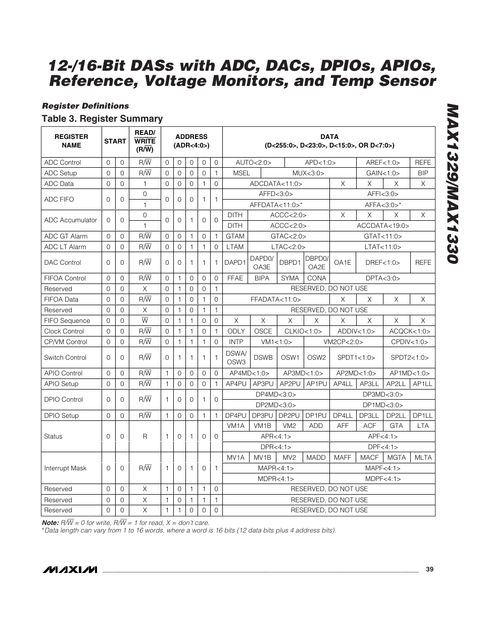 Table 3. register summary | Rainbow Electronics MAX1329 User Manual | Page 39 / 78