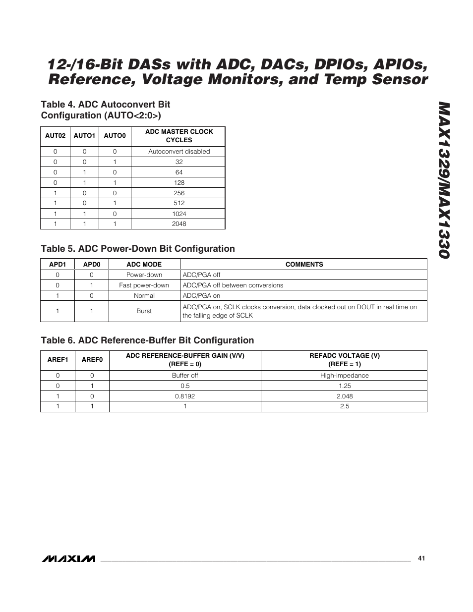 Table 5. adc power-down bit configuration, Table 6. adc reference-buffer bit configuration | Rainbow Electronics MAX1329 User Manual | Page 41 / 78