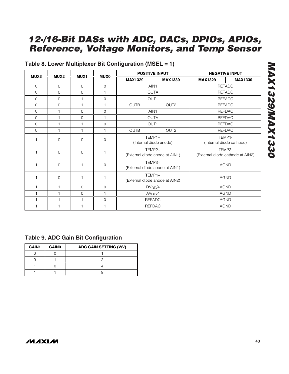 Table 9. adc gain bit configuration | Rainbow Electronics MAX1329 User Manual | Page 43 / 78