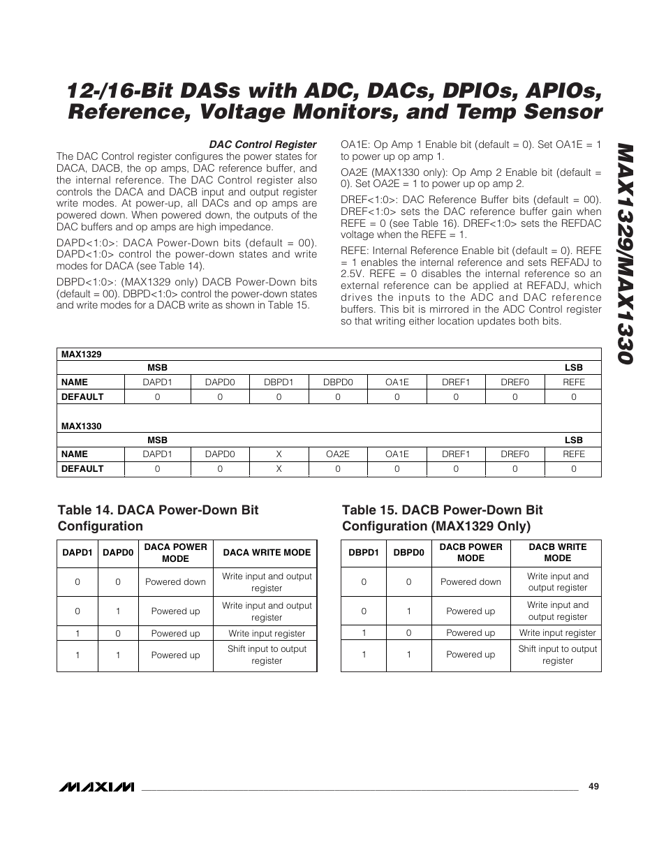 Table 14. daca power-down bit configuration | Rainbow Electronics MAX1329 User Manual | Page 49 / 78