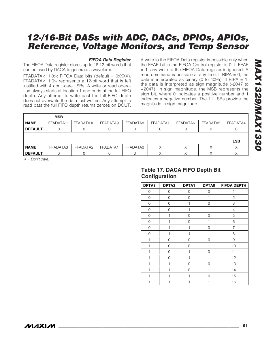 Table 17. daca fifo depth bit configuration | Rainbow Electronics MAX1329 User Manual | Page 51 / 78