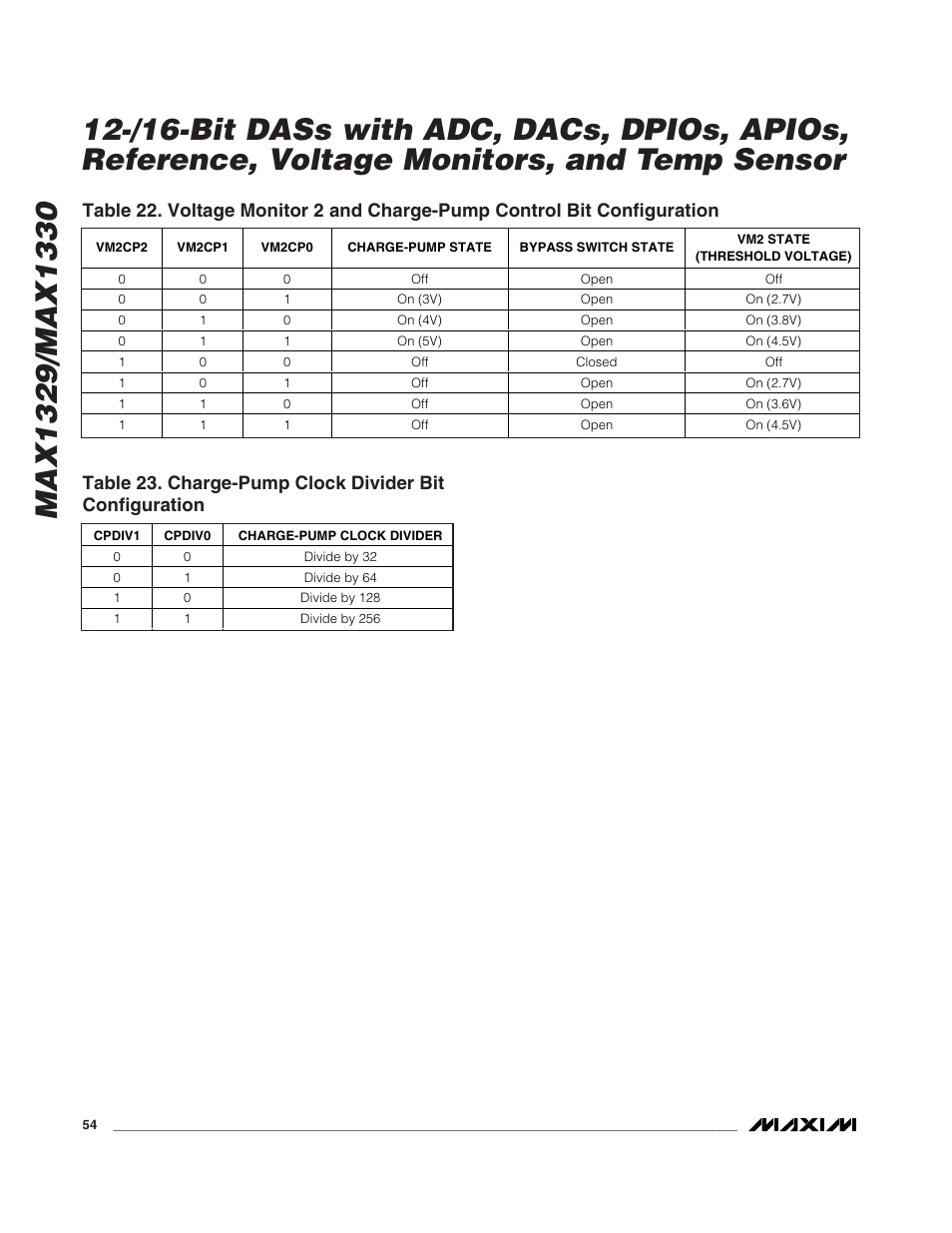 Rainbow Electronics MAX1329 User Manual | Page 54 / 78