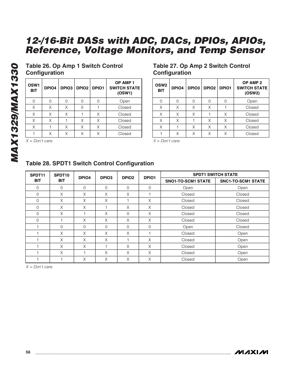 Table 26. op amp 1 switch control configuration, Table 28. spdt1 switch control configuration, Table 27. op amp 2 switch control configuration | Rainbow Electronics MAX1329 User Manual | Page 56 / 78