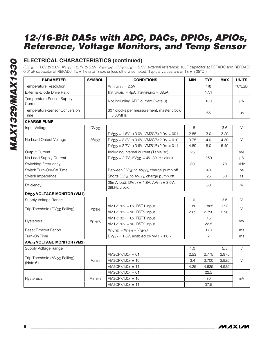 Electrical characteristics (continued) | Rainbow Electronics MAX1329 User Manual | Page 6 / 78