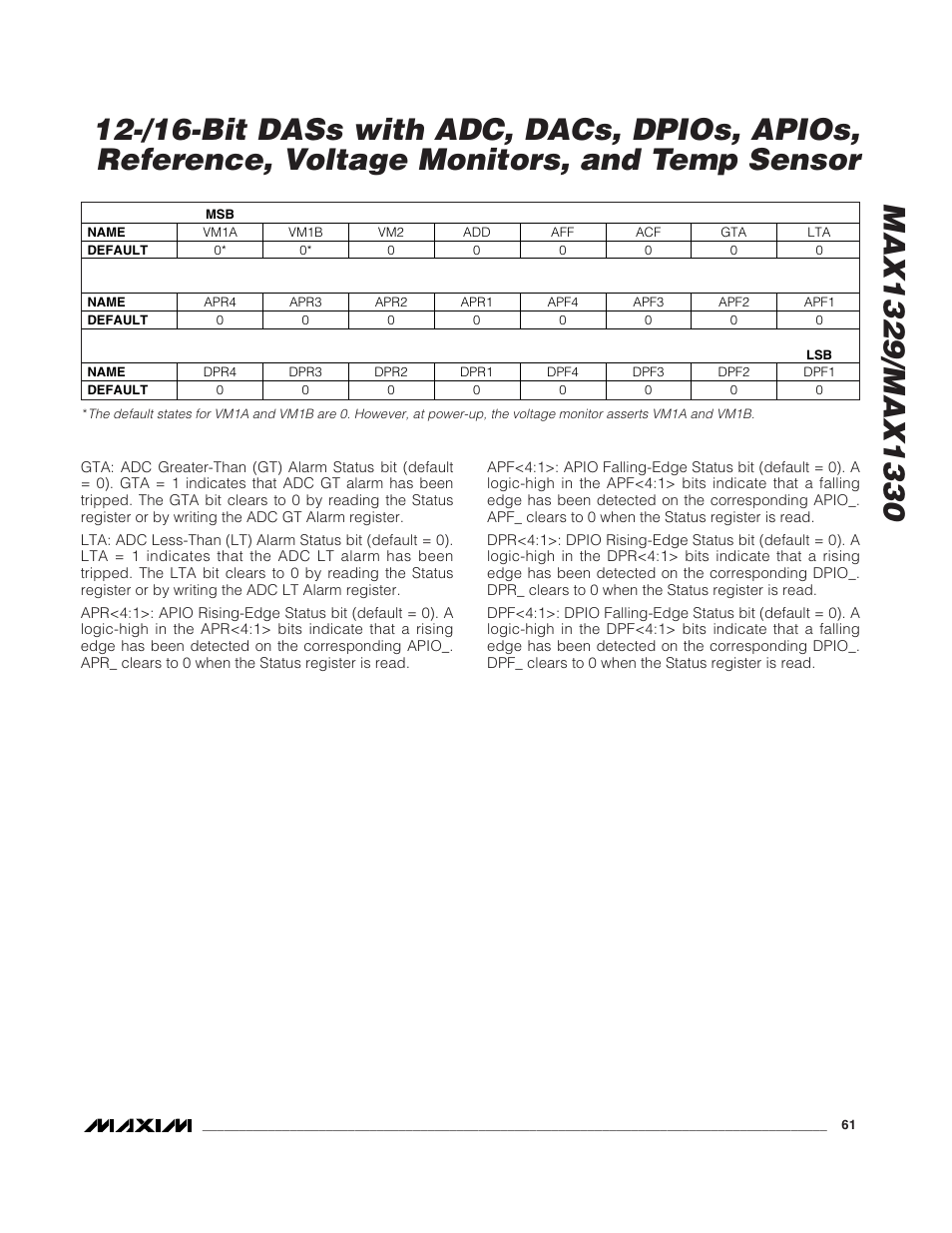 Rainbow Electronics MAX1329 User Manual | Page 61 / 78