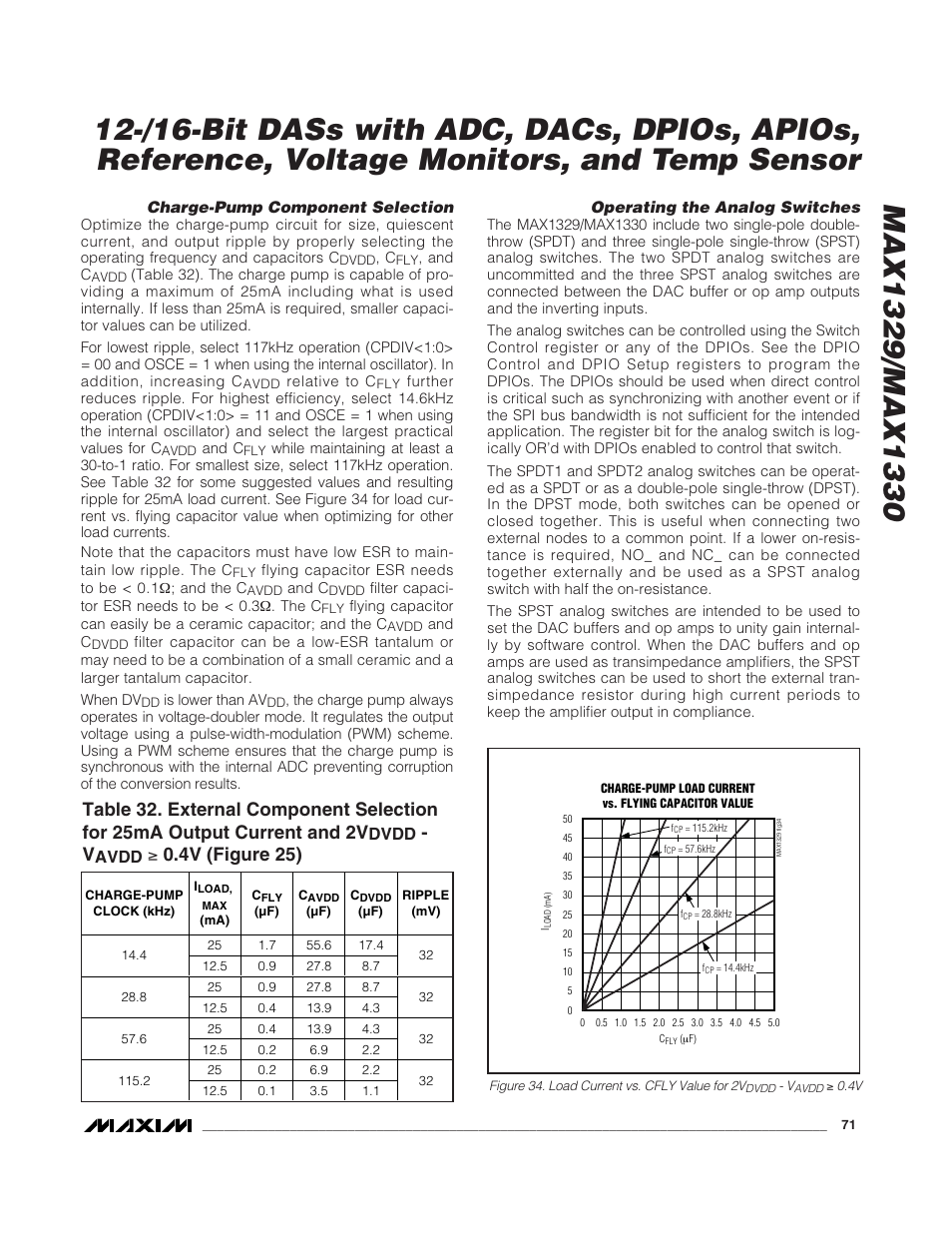4v (figure 25) | Rainbow Electronics MAX1329 User Manual | Page 71 / 78