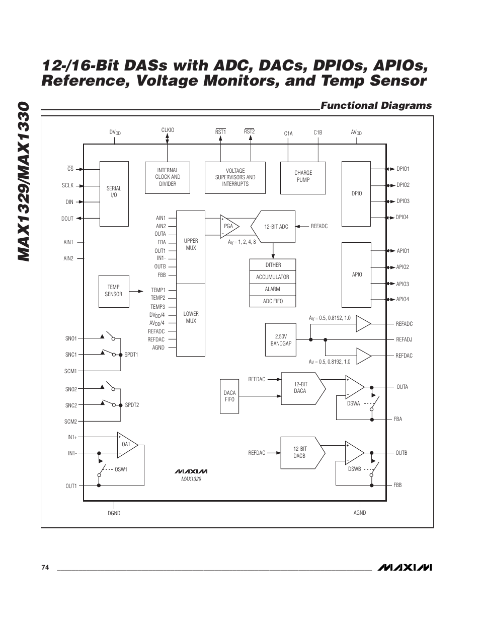 Functional diagrams | Rainbow Electronics MAX1329 User Manual | Page 74 / 78