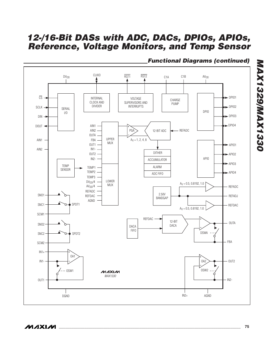 Functional diagrams (continued) | Rainbow Electronics MAX1329 User Manual | Page 75 / 78