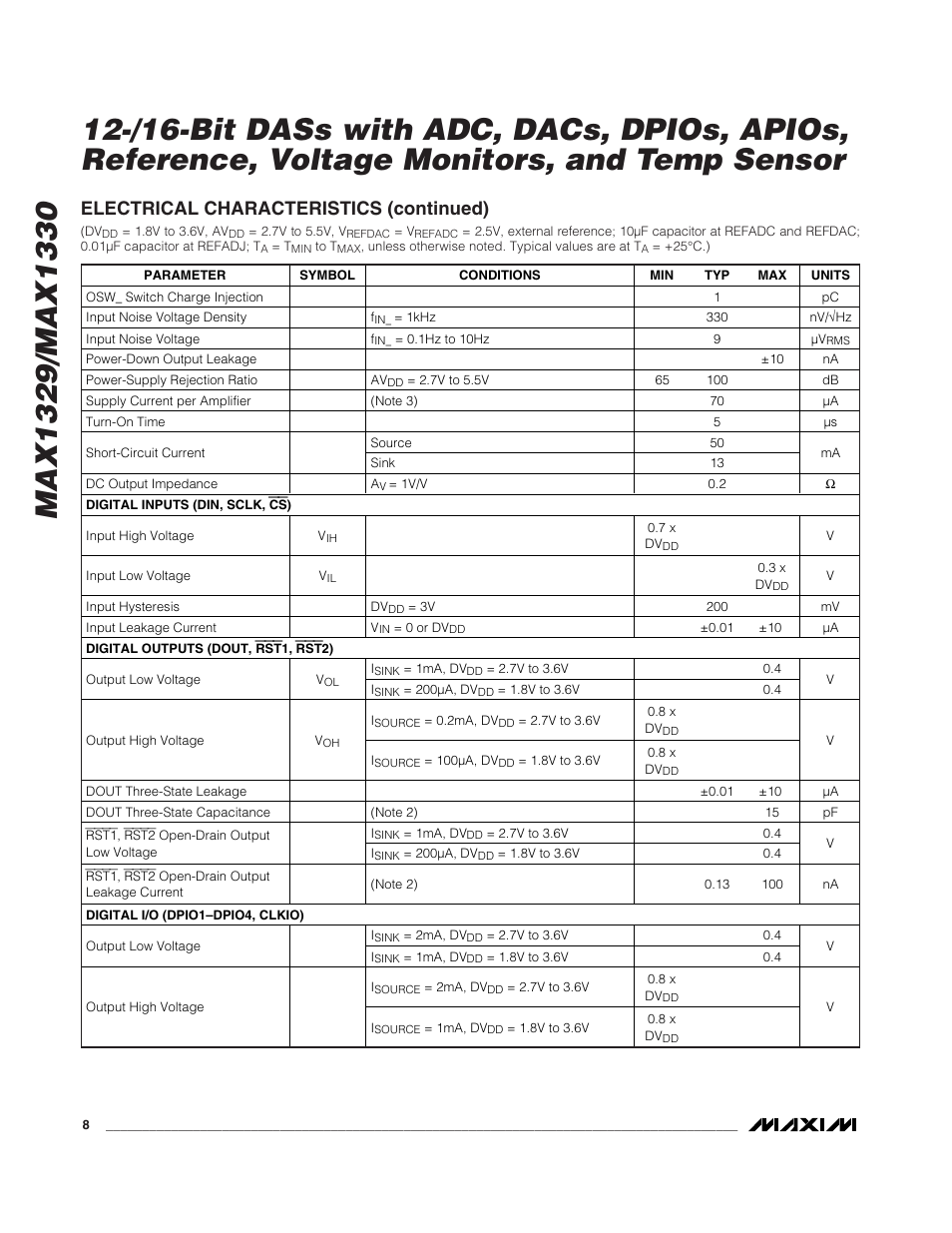 Electrical characteristics (continued) | Rainbow Electronics MAX1329 User Manual | Page 8 / 78