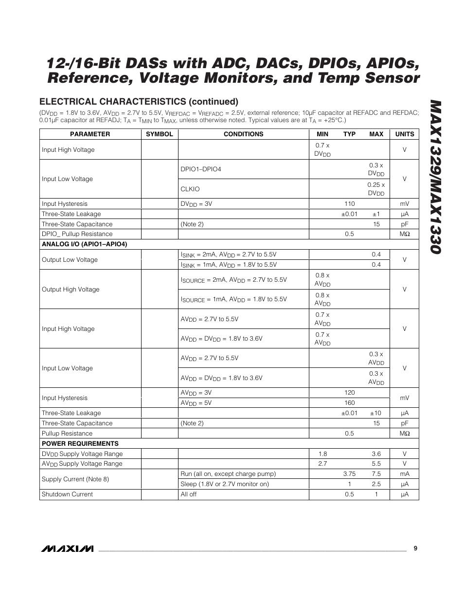 Electrical characteristics (continued) | Rainbow Electronics MAX1329 User Manual | Page 9 / 78