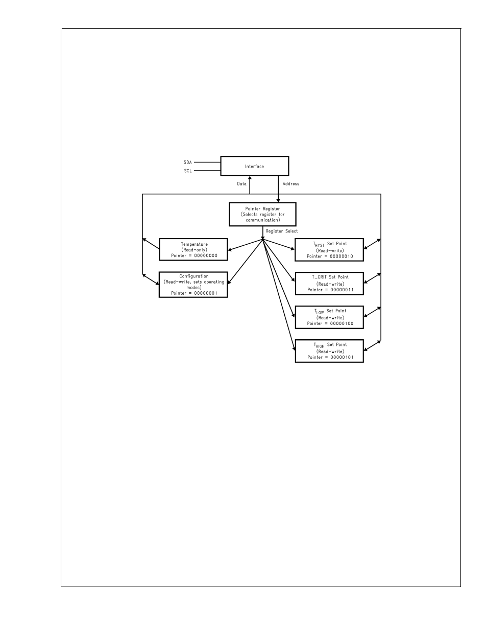 0 functional description | Rainbow Electronics LM92 User Manual | Page 10 / 18