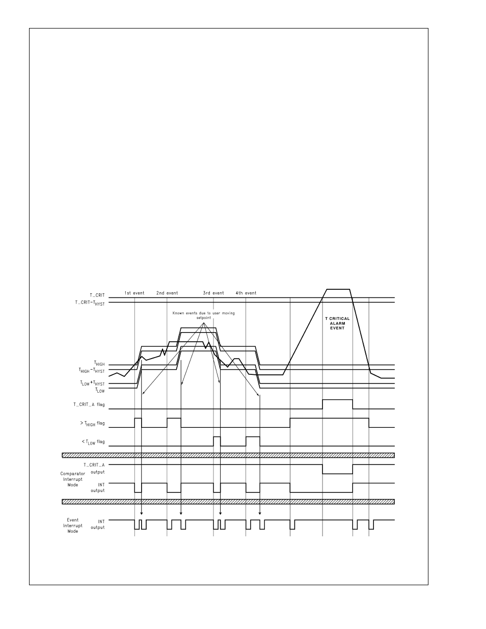 0 application hints, Lm92 | Rainbow Electronics LM92 User Manual | Page 15 / 18