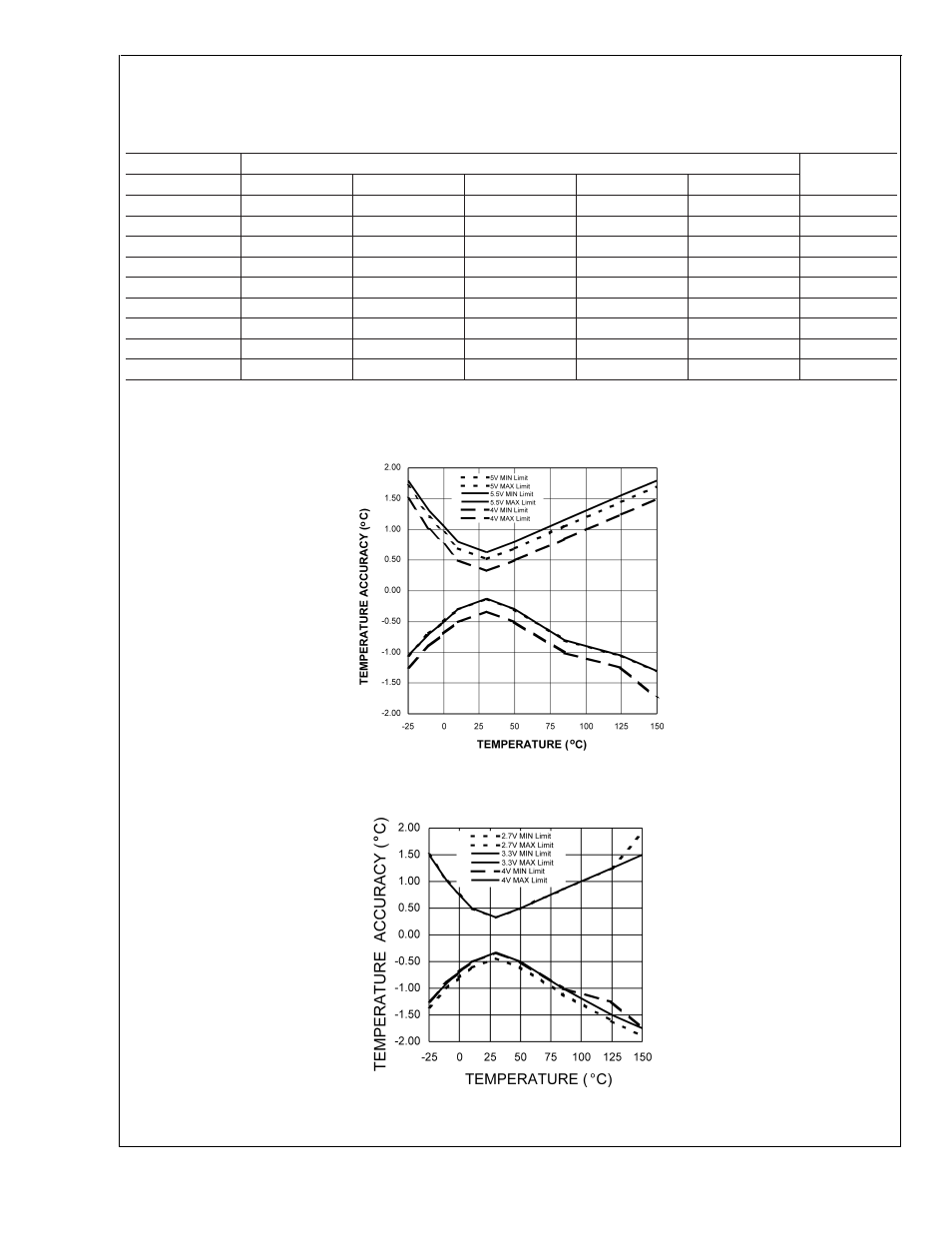 Electrical characteristics, Lm92 | Rainbow Electronics LM92 User Manual | Page 6 / 18