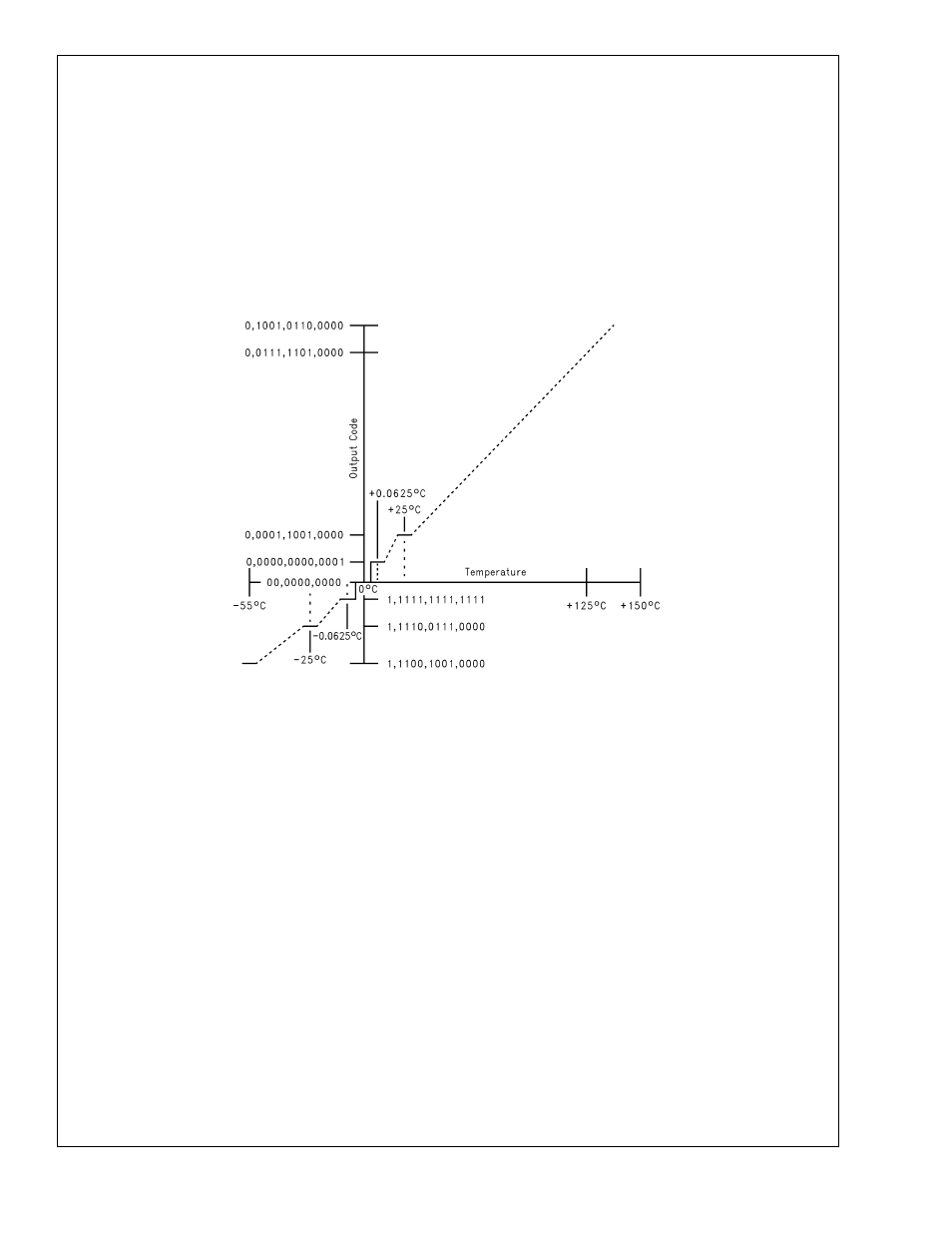 Electrical characteristics, Lm92 | Rainbow Electronics LM92 User Manual | Page 7 / 18