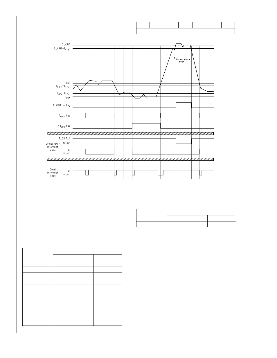 0 functional description | Rainbow Electronics LM92 User Manual | Page 9 / 18