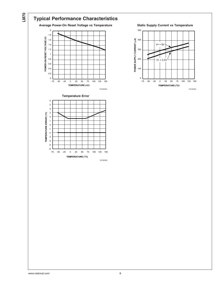 Typical performance characteristics, Lm70 | Rainbow Electronics LM70 User Manual | Page 8 / 14