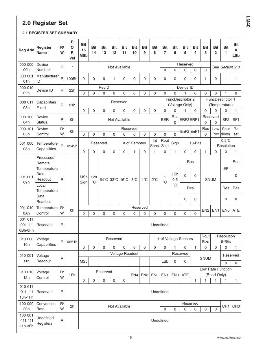 0 register set, 1 register set summary | Rainbow Electronics LM40 User Manual | Page 15 / 27