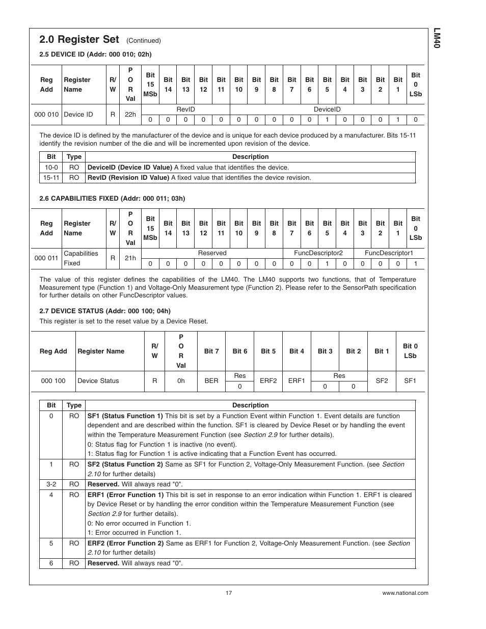 5 device id (addr: 000 010; 02h), 6 capabilities fixed (addr: 000 011; 03h), 7 device status (addr: 000 100; 04h) | 0 register set | Rainbow Electronics LM40 User Manual | Page 17 / 27