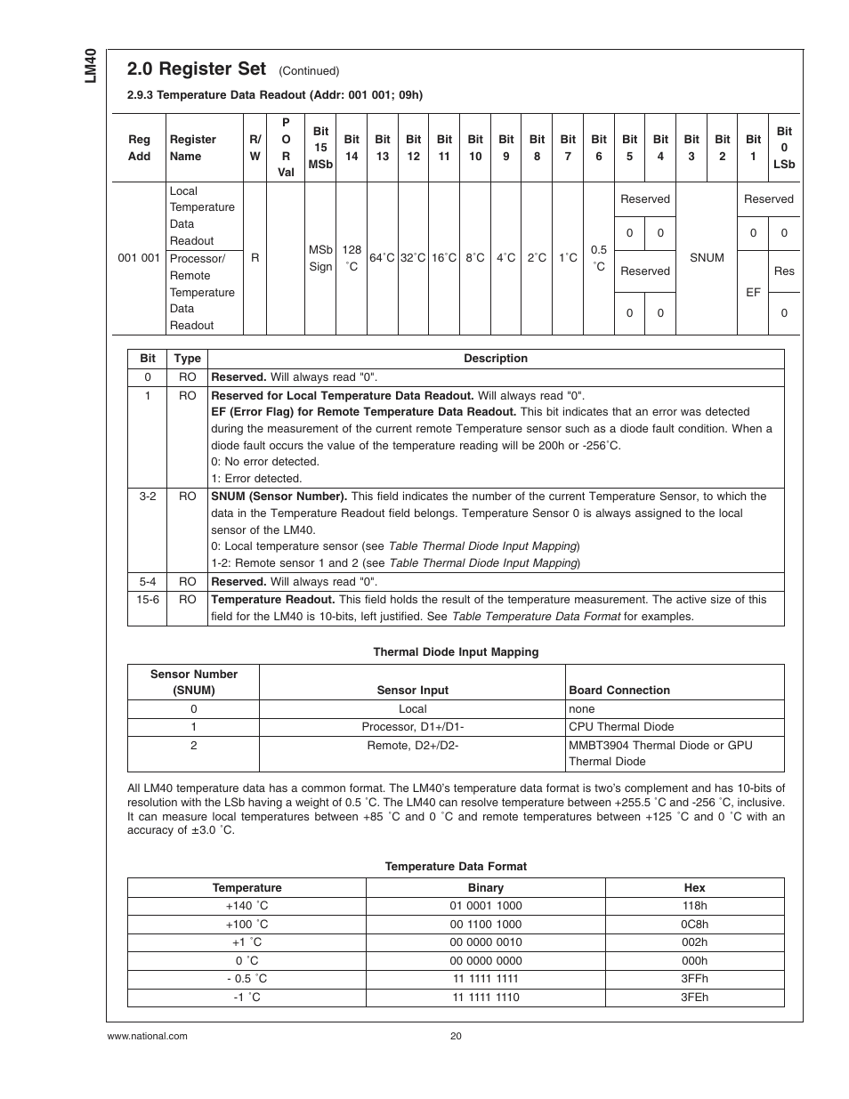 3 temperature data readout (addr: 001 001; 09h), Thermal diode input mapping, Temperature data format | 0 register set | Rainbow Electronics LM40 User Manual | Page 20 / 27