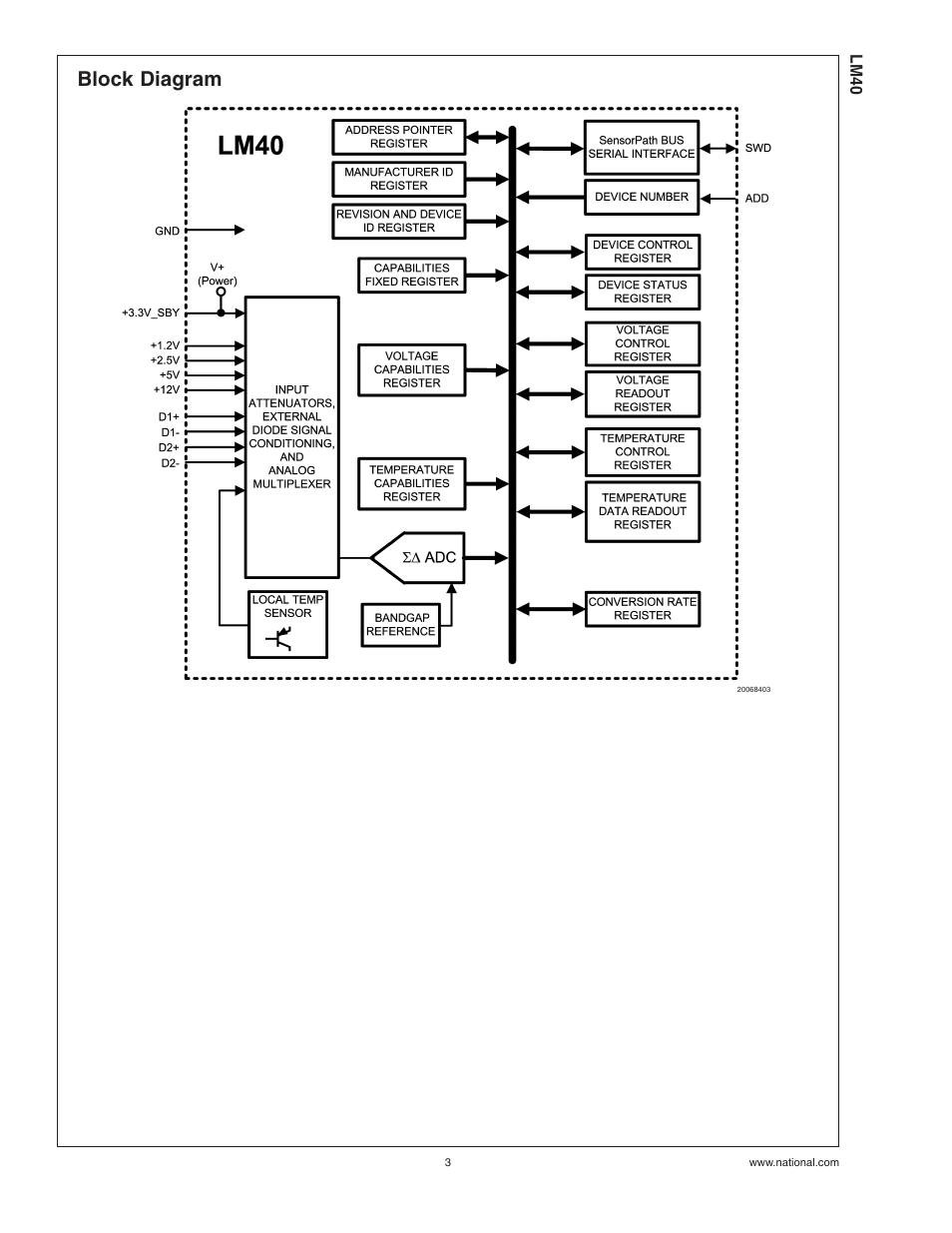 Block diagram | Rainbow Electronics LM40 User Manual | Page 3 / 27