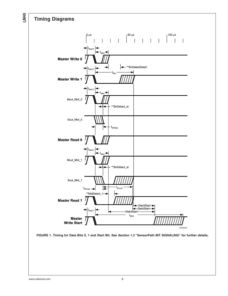 Timing diagrams | Rainbow Electronics LM40 User Manual | Page 8 / 27