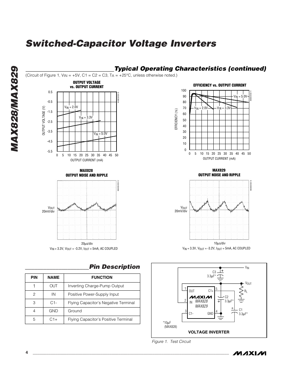 Pin description, Typical operating characteristics (continued) | Rainbow Electronics MAX829 User Manual | Page 4 / 8