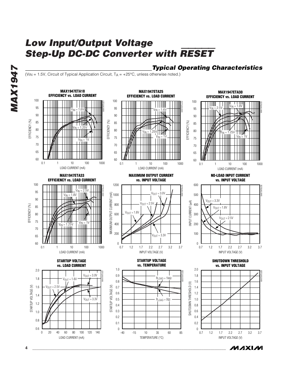 Reset, Typical operating characteristics | Rainbow Electronics MAX1947 User Manual | Page 4 / 10