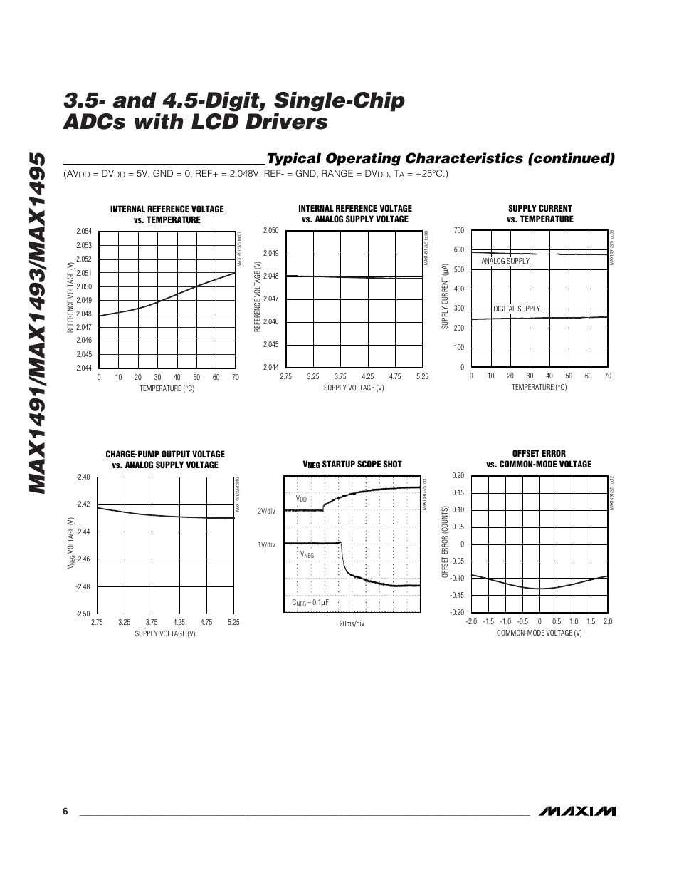 Typical operating characteristics (continued) | Rainbow Electronics MAX1495 User Manual | Page 6 / 25