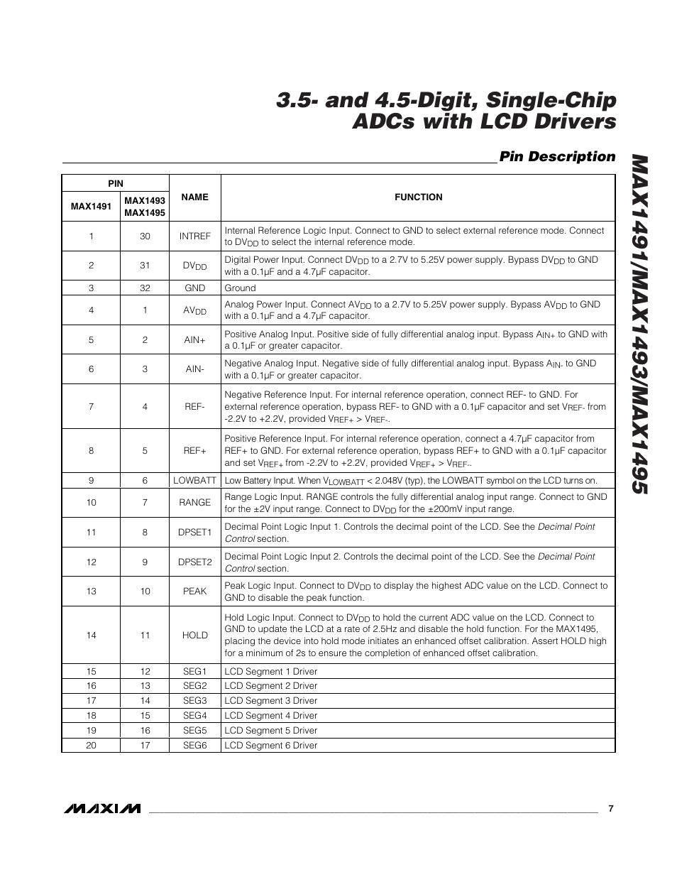 Pin description | Rainbow Electronics MAX1495 User Manual | Page 7 / 25