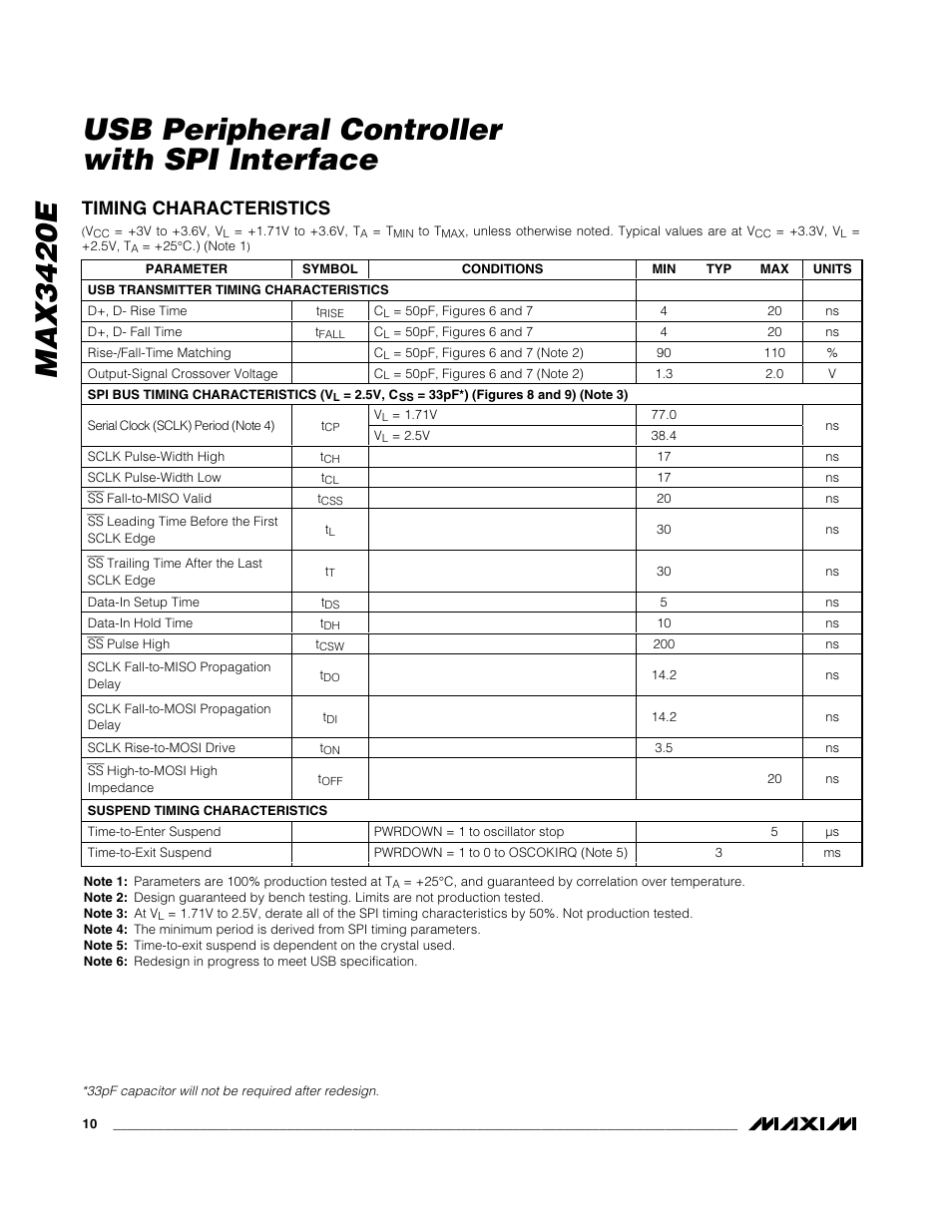 Timing characteristics | Rainbow Electronics MAX3420E User Manual | Page 10 / 23