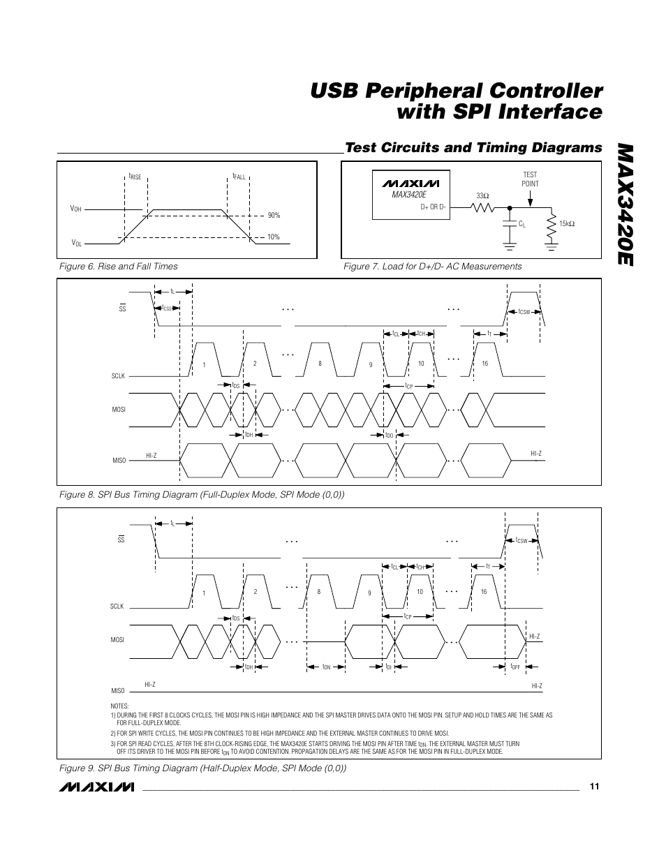 Test circuits and timing diagrams | Rainbow Electronics MAX3420E User Manual | Page 11 / 23