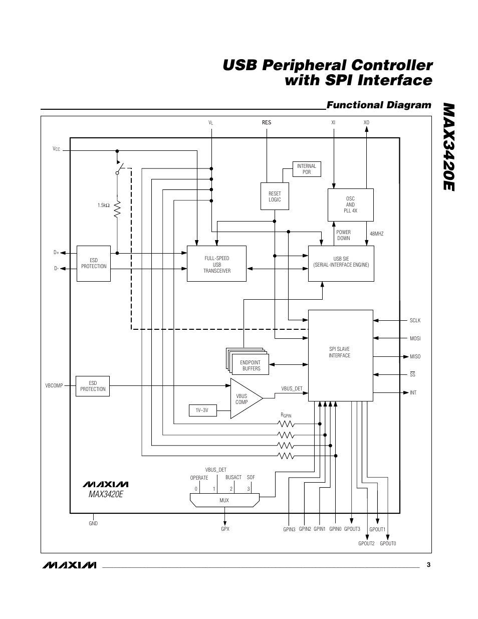 Functional diagram, Max3420e | Rainbow Electronics MAX3420E User Manual | Page 3 / 23