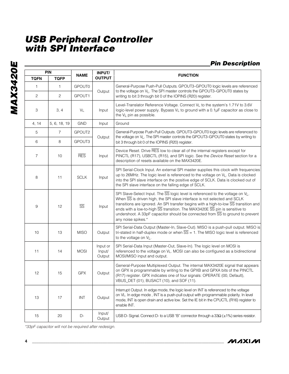 Pin description | Rainbow Electronics MAX3420E User Manual | Page 4 / 23