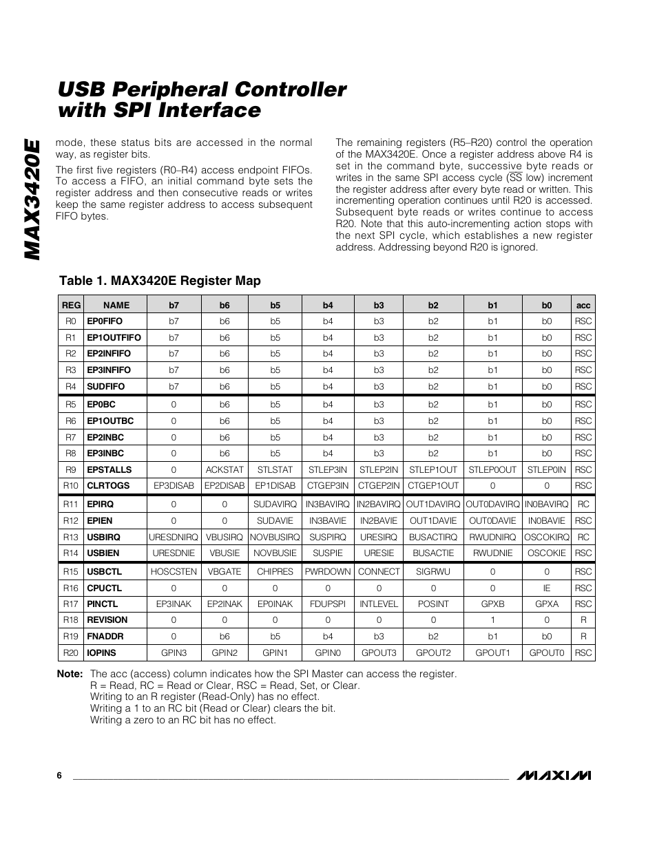 Max3420e, Usb peripheral controller with spi interface | Rainbow Electronics MAX3420E User Manual | Page 6 / 23