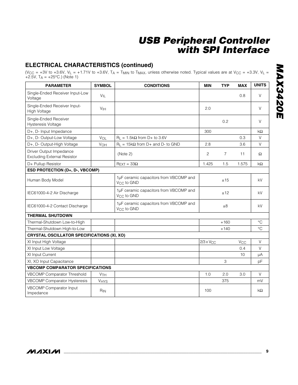 Electrical characteristics (continued) | Rainbow Electronics MAX3420E User Manual | Page 9 / 23