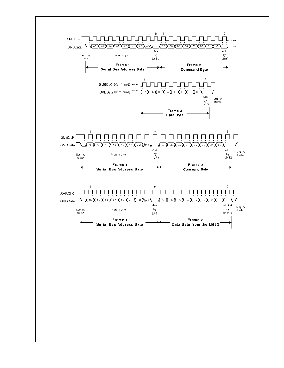 0 smbus timing diagrams, Lm83 | Rainbow Electronics LM83 User Manual | Page 16 / 20