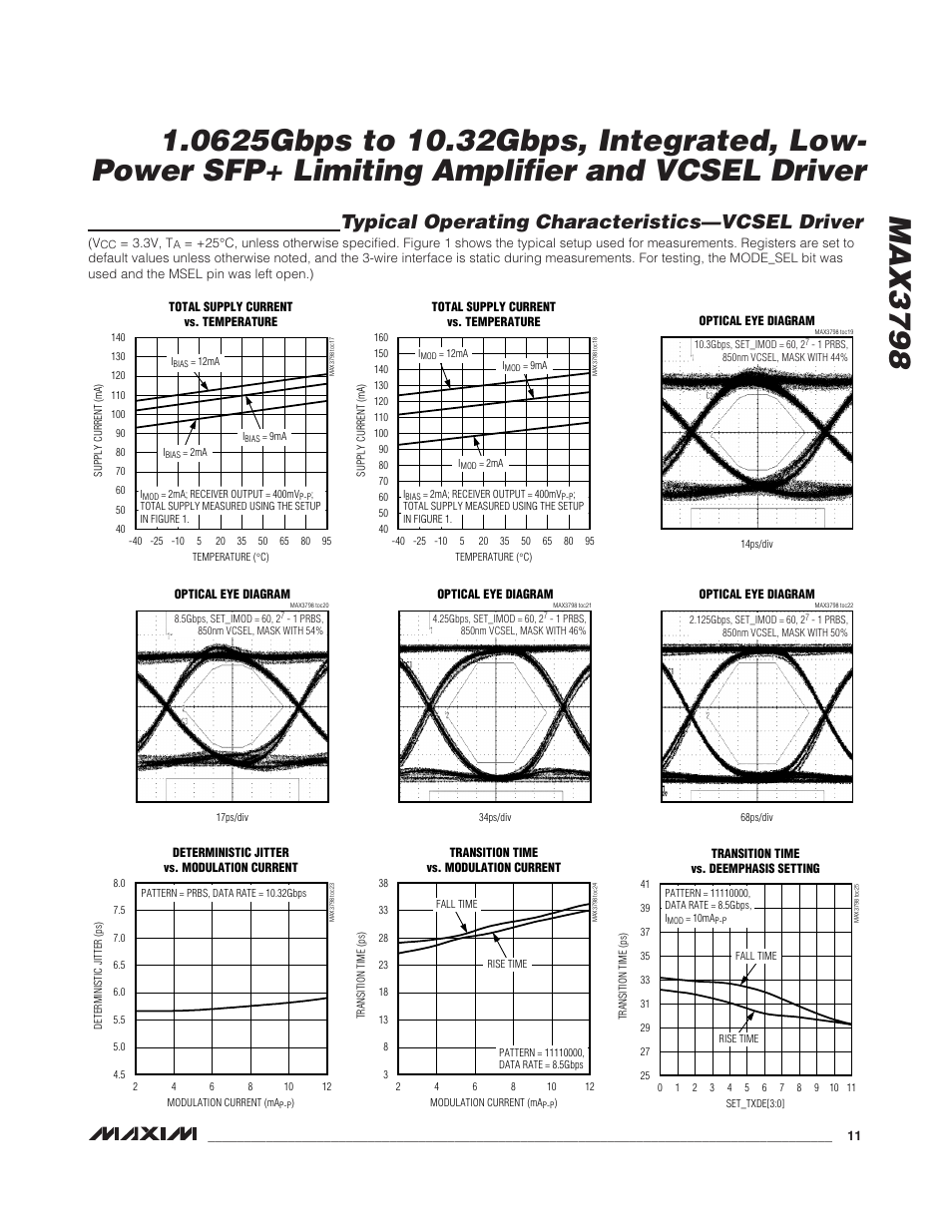 Typical operating characteristics—vcsel driver | Rainbow Electronics MAX3798 User Manual | Page 11 / 35