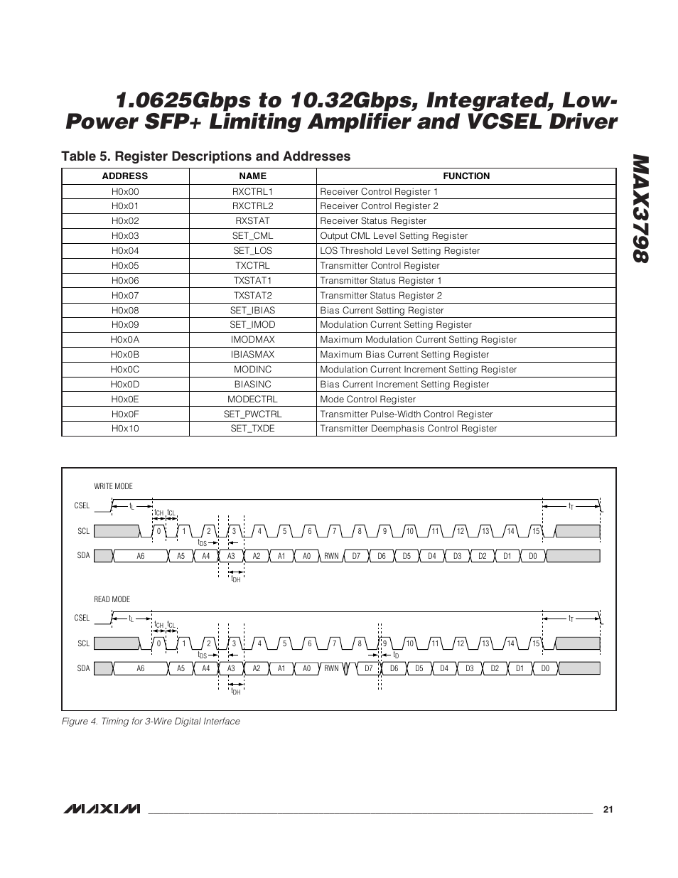 Table 5. register descriptions and addresses | Rainbow Electronics MAX3798 User Manual | Page 21 / 35
