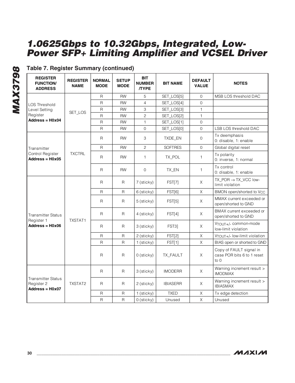 Table 7. register summary (continued) | Rainbow Electronics MAX3798 User Manual | Page 30 / 35