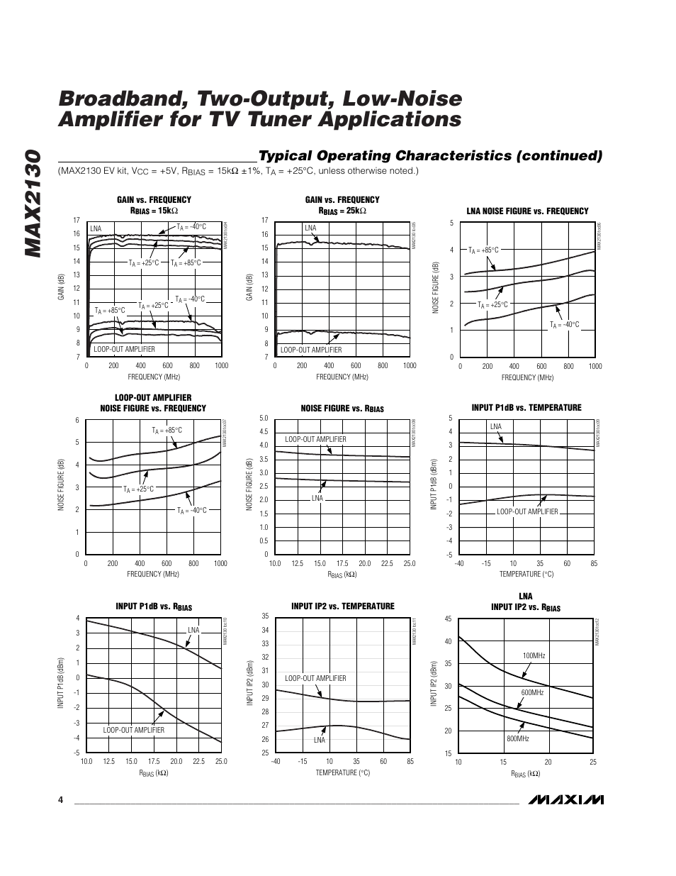 Typical operating characteristics (continued) | Rainbow Electronics MAX2130 User Manual | Page 4 / 8