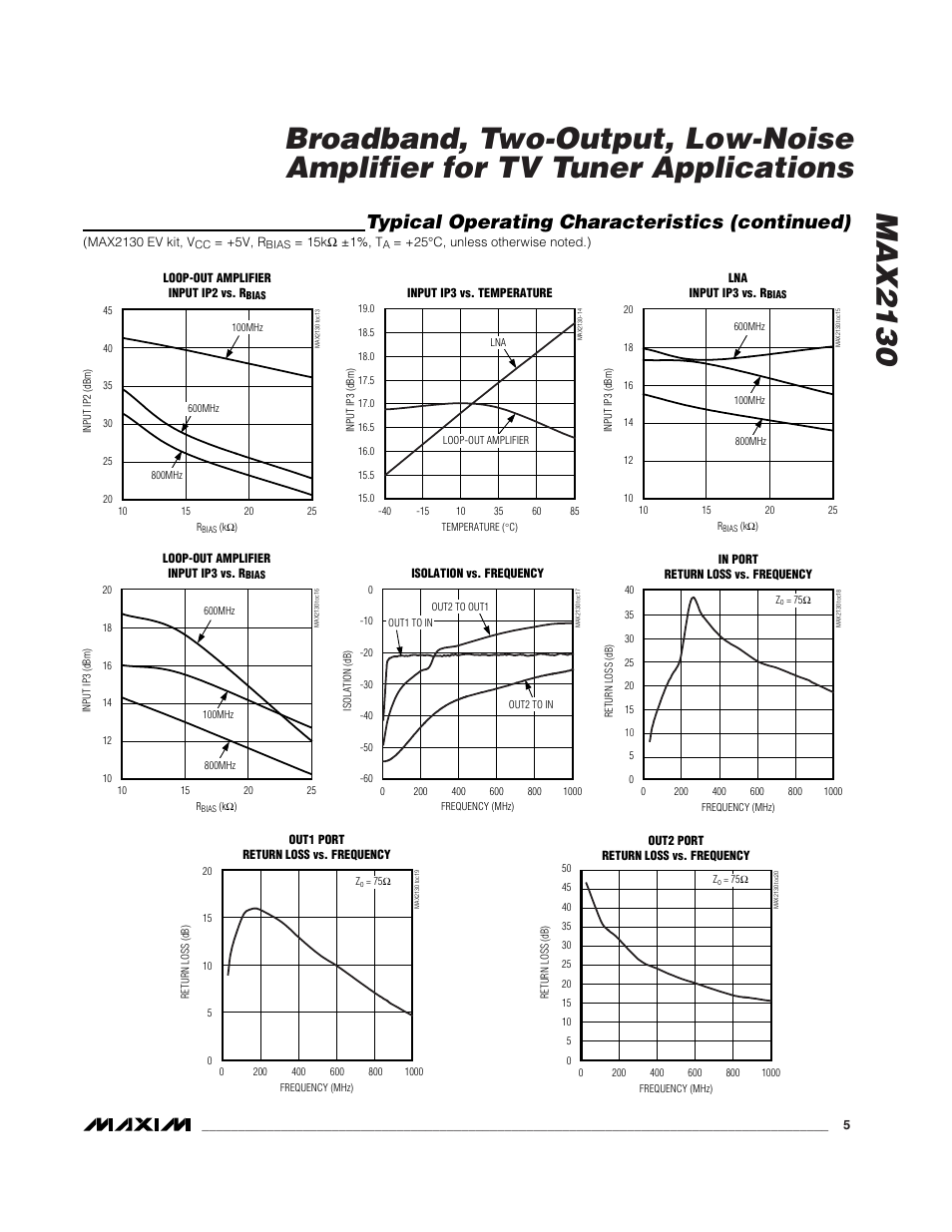 Typical operating characteristics (continued) | Rainbow Electronics MAX2130 User Manual | Page 5 / 8