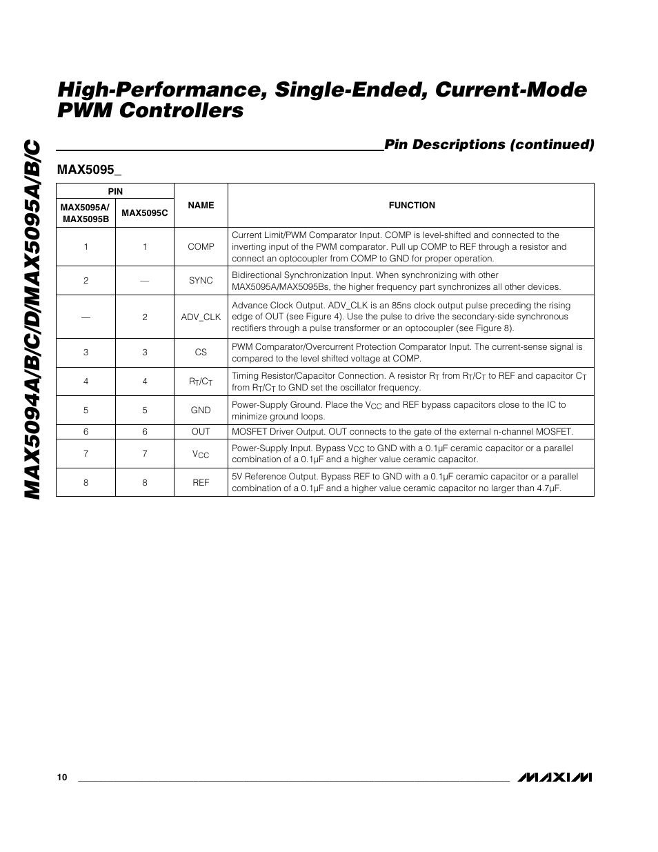 Pin descriptions (continued), Max5095 | Rainbow Electronics MAX5095A User Manual | Page 10 / 22