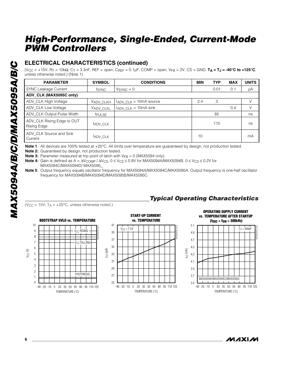 Typical operating characteristics, Electrical characteristics (continued) | Rainbow Electronics MAX5095A User Manual | Page 6 / 22