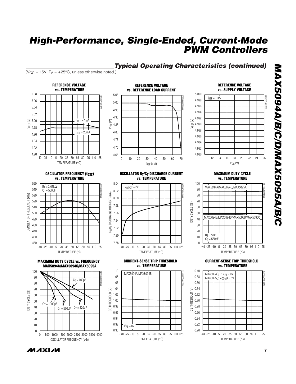 Typical operating characteristics (continued) | Rainbow Electronics MAX5095A User Manual | Page 7 / 22
