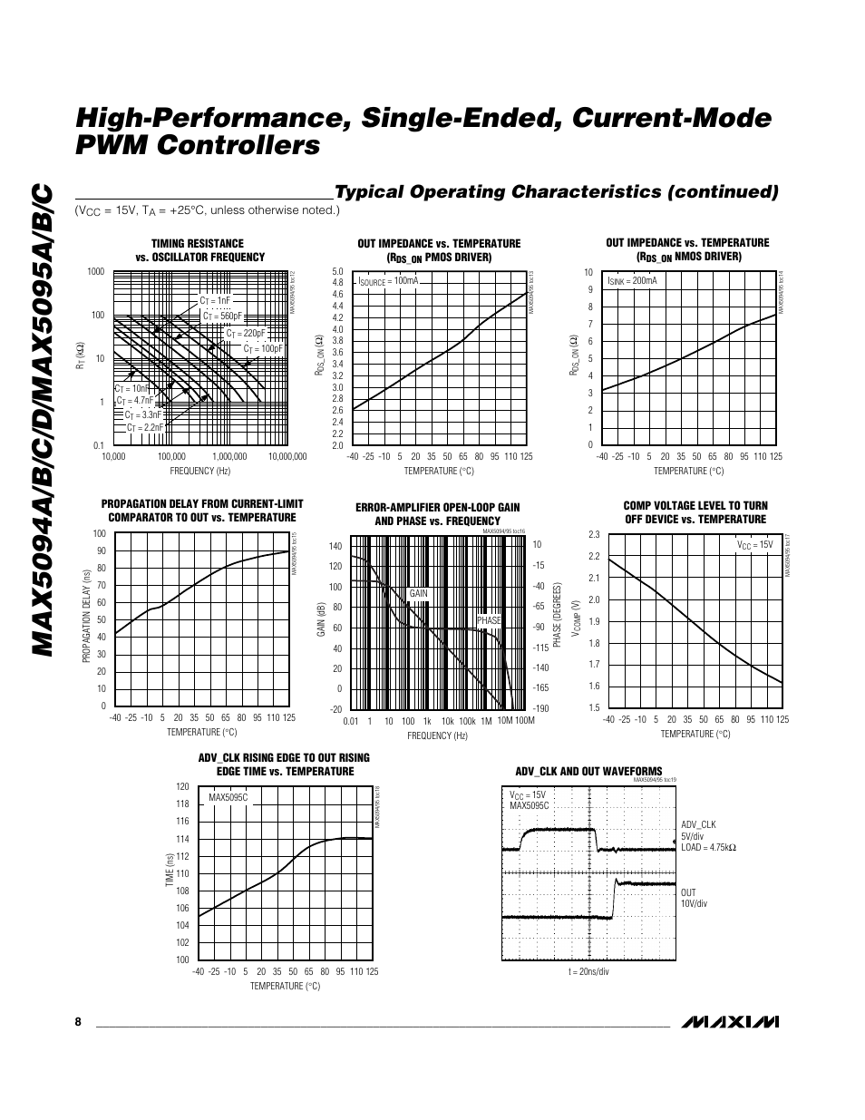 Typical operating characteristics (continued) | Rainbow Electronics MAX5095A User Manual | Page 8 / 22
