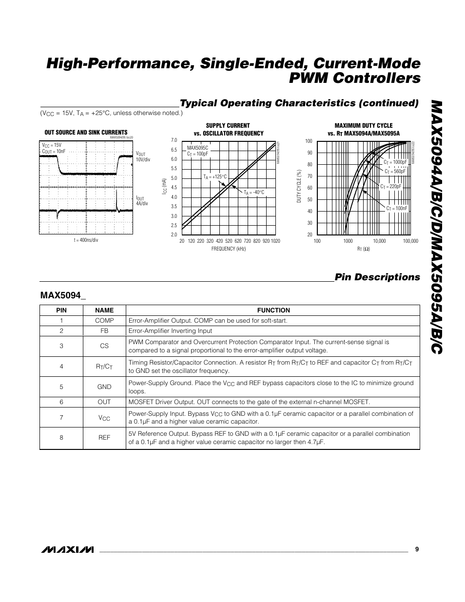Typical operating characteristics (continued), Pin descriptions, Max5094 | Rainbow Electronics MAX5095A User Manual | Page 9 / 22